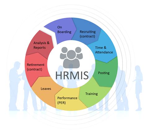 HRMIS .